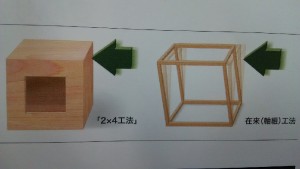 ユピテルはうすの『２×４工法』とは